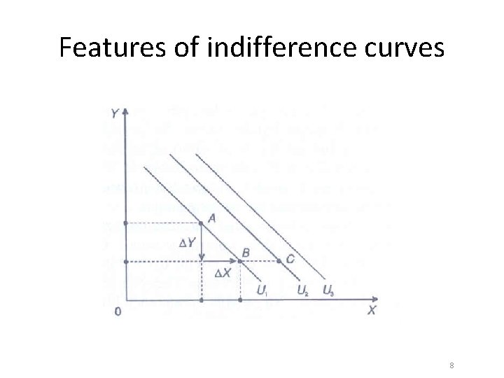 Features of indifference curves 8 