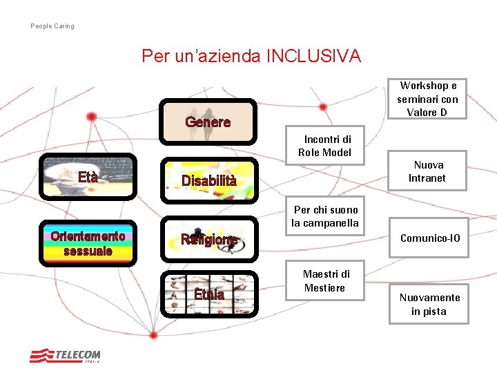 People Caring Per un’azienda INCLUSIVA Workshop e seminari con Valore D Genere Incontri di