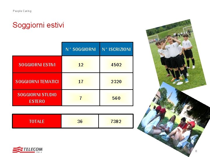 People Caring Soggiorni estivi N° SOGGIORNI N° ISCRIZIONI SOGGIORNI ESTIVI 12 4502 SOGGIORNI TEMATICI