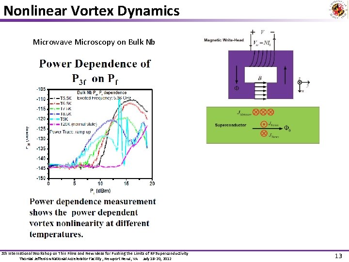 Nonlinear Vortex Dynamics Microwave Microscopy on Bulk Nb 5 th International Workshop on Thin