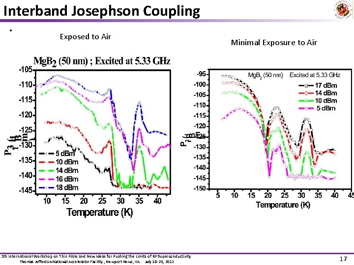 Interband Josephson Coupling • Exposed to Air 5 th International Workshop on Thin Films