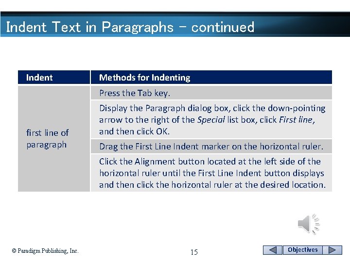 Indent Text in Paragraphs - continued Indent Methods for Indenting Press the Tab key.