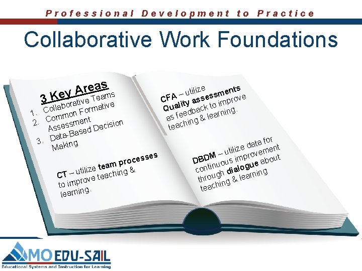 Professional Development to Practice Collaborative Work Foundations 3 as e r A Key eams