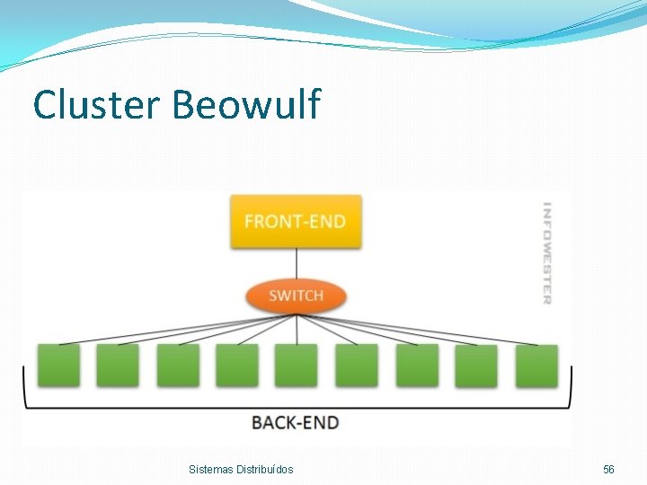 Cluster Beowulf Sistemas Distribuídos 56 