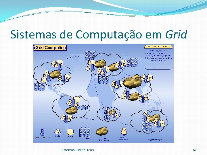 Sistemas de Computação em Grid Sistemas Distribuídos 67 