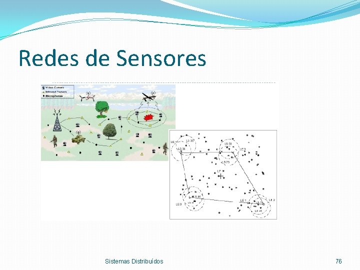 Redes de Sensores Sistemas Distribuídos 76 