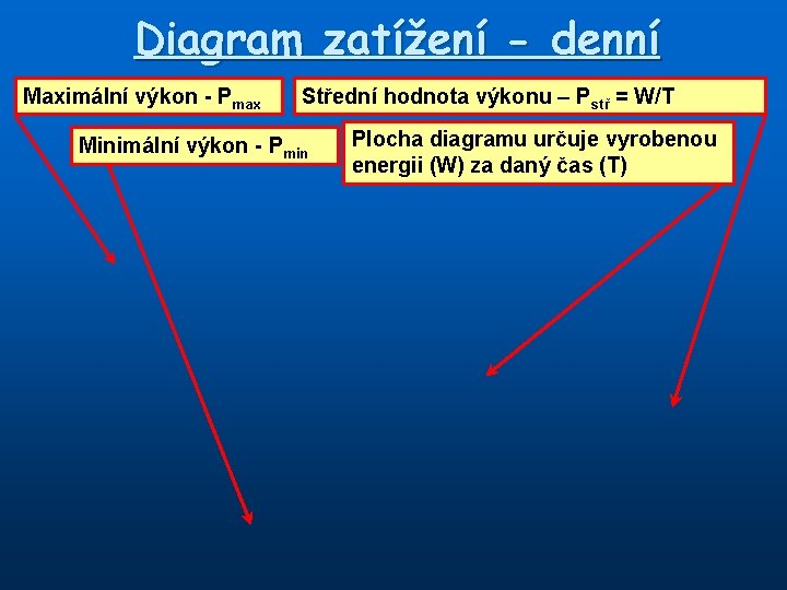 Diagram zatížení - denní Maximální výkon - Pmax Střední hodnota výkonu – Pstř =