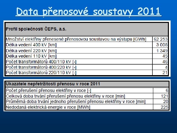 Data přenosové soustavy 2011 