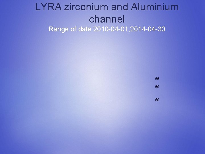 LYRA zirconium and Aluminium channel Range of date 2010 -04 -01, 2014 -04 -30