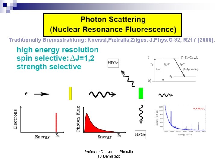 Traditionally Bremsstrahlung: Kneissl, Pietralla, Zilges, J. Phys. G 32, R 217 (2006). Professor Dr.