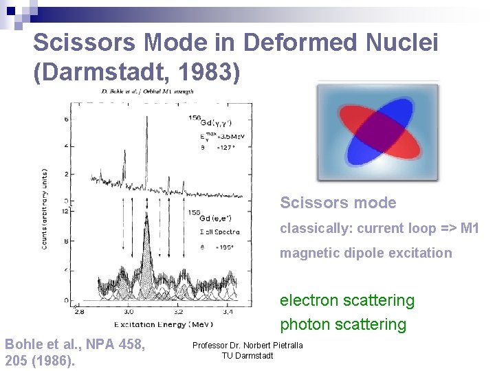 Scissors Mode in Deformed Nuclei (Darmstadt, 1983) Scissors mode classically: current loop => M