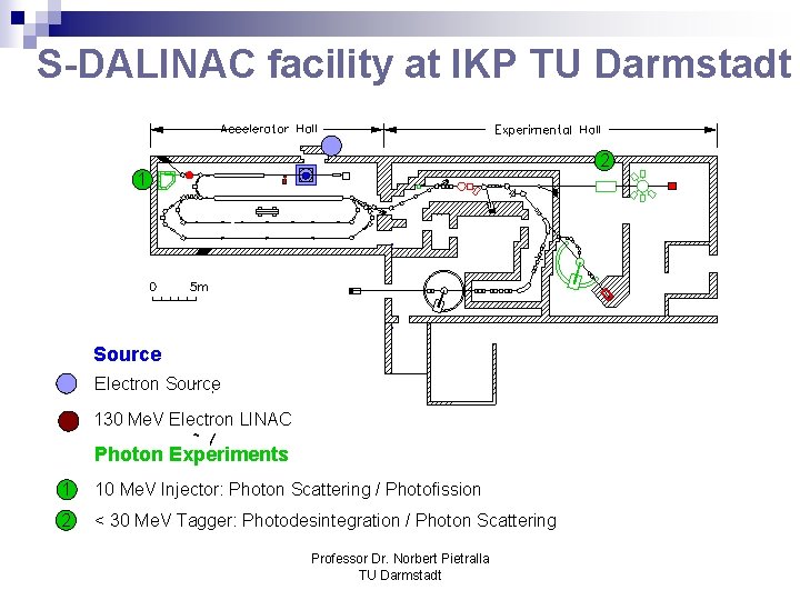 S-DALINAC facility at IKP TU Darmstadt i 1 Source Electron Source 130 Me. V