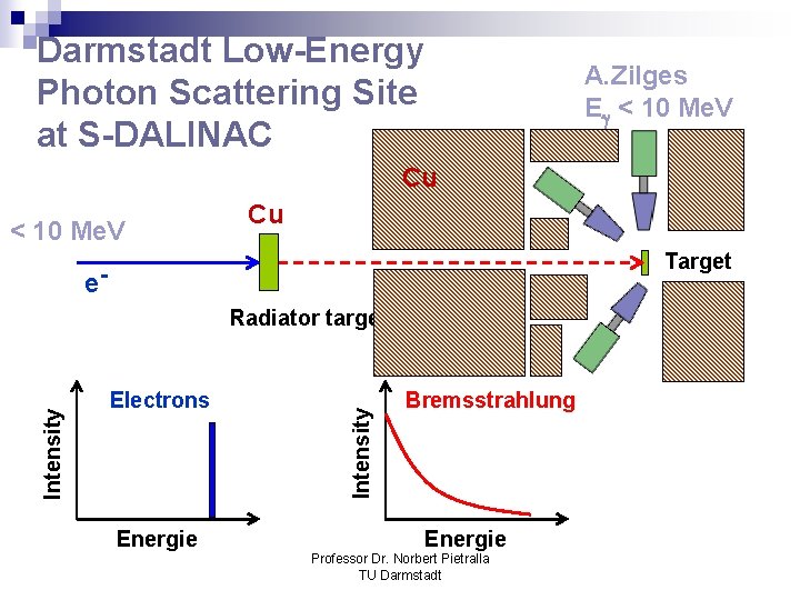 Darmstadt Low-Energy Photon Scattering Site at S-DALINAC < 10 Me. V Ge(HP) Cu -detectors