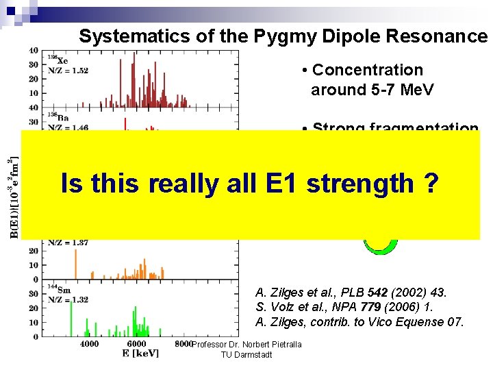 Systematics of the Pygmy Dipole Resonance • Concentration around 5 -7 Me. V •