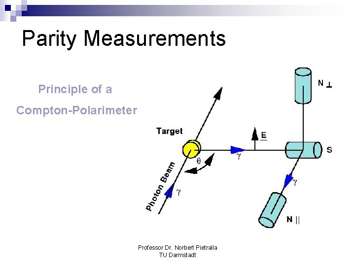 Parity Measurements Principle of a Compton-Polarimeter Professor Dr. Norbert Pietralla TU Darmstadt 