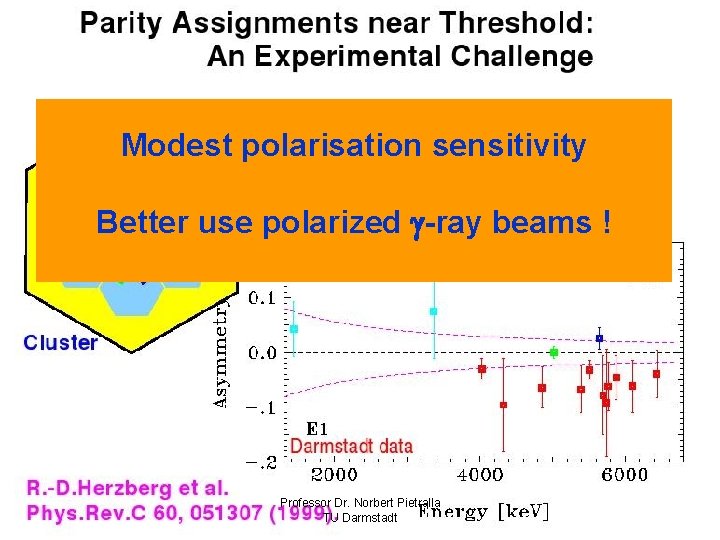 Modest polarisation sensitivity Better use polarized -ray beams ! Professor Dr. Norbert Pietralla TU