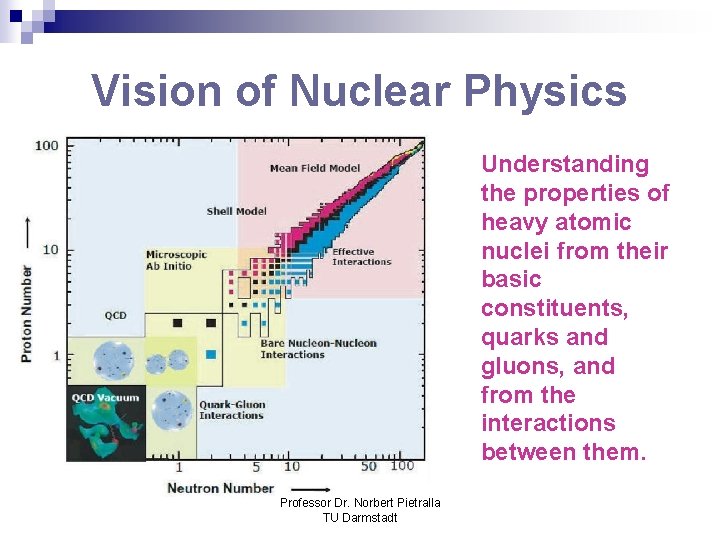 Vision of Nuclear Physics Understanding the properties of heavy atomic nuclei from their basic