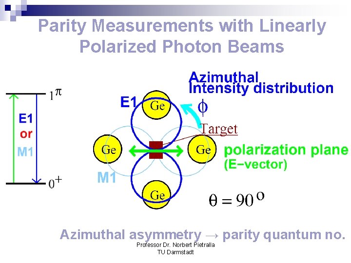 Parity Measurements with Linearly Polarized Photon Beams Azimuthal asymmetry → parity quantum no. Professor