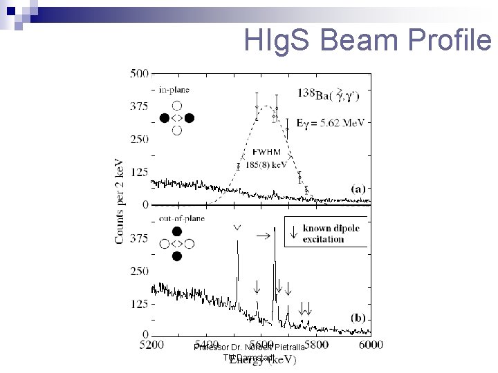 HIg. S Beam Profile Professor Dr. Norbert Pietralla TU Darmstadt 