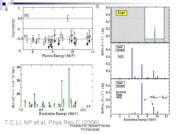 T. C. Li, NP et al, Phys. Rev. C (2006). Professor Dr. Norbert Pietralla