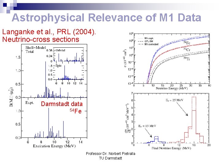 Astrophysical Relevance of M 1 Data Langanke et al. , PRL (2004). Neutrino-cross sections