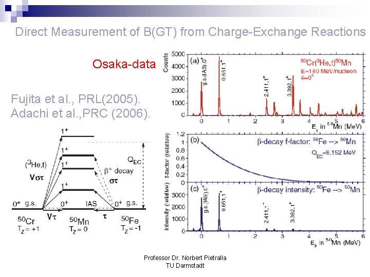 Direct Measurement of B(GT) from Charge-Exchange Reactions Osaka-data Fujita et al. , PRL(2005). Adachi