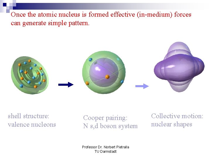Once the atomic nucleus is formed effective (in-medium) forces can generate simple pattern. shell