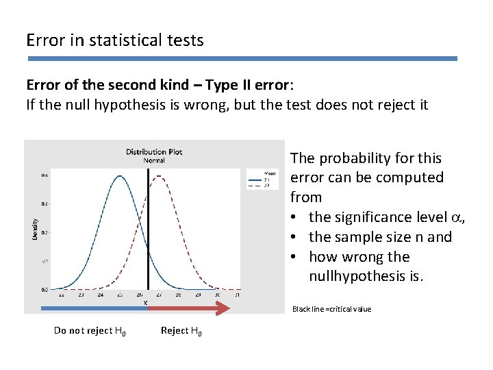 Error in statistical tests Error of the second kind – Type II error: If