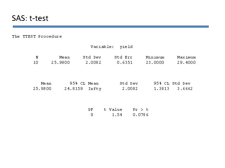 SAS: t-test The TTEST Procedure Variable: N 10 Mean 25. 9800 Std Dev 2.