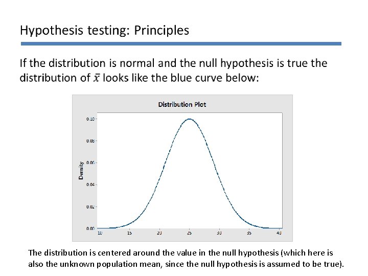 The distribution is centered around the value in the null hypothesis (which here is