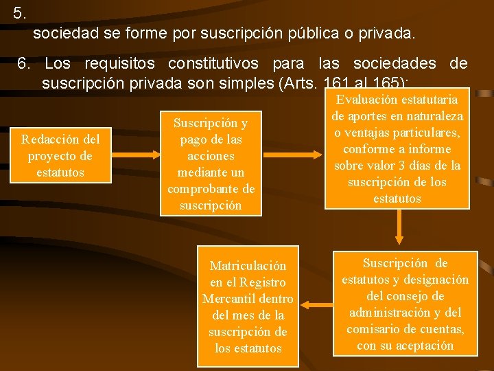 5. sociedad se forme por suscripción pública o privada. 6. Los requisitos constitutivos para