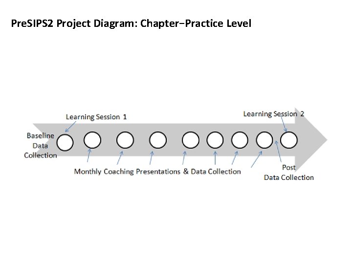 Pre. SIPS 2 Project Diagram: Chapter−Practice Level Pre. SIPS 2 Project Diagram: Chapter−Practice Level