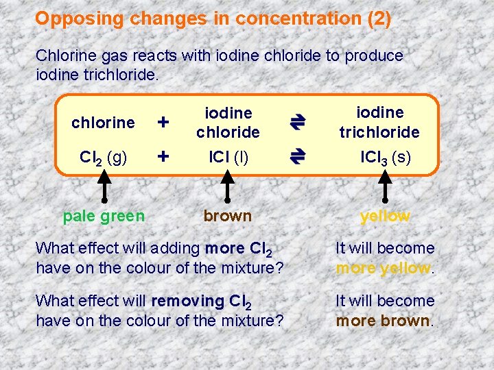 Opposing changes in concentration (2) Chlorine gas reacts with iodine chloride to produce iodine