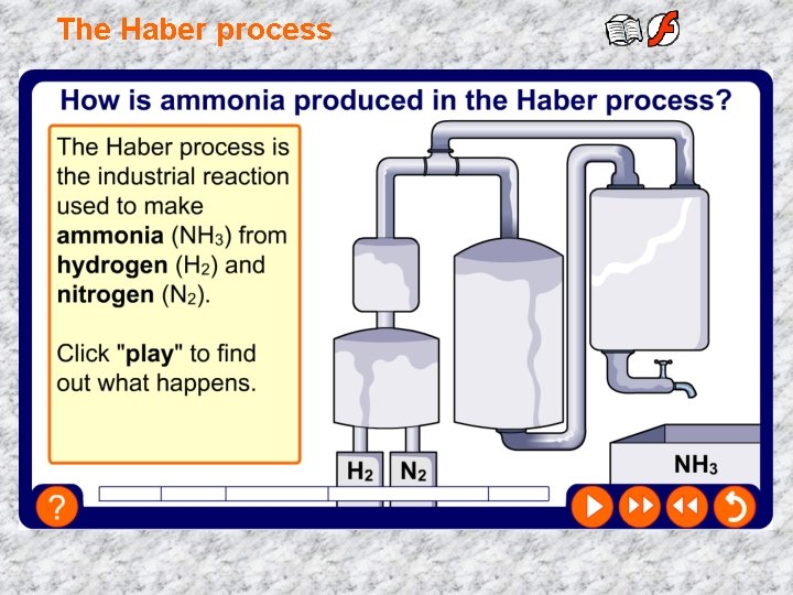 The Haber process 