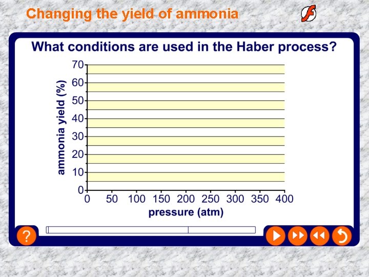 Changing the yield of ammonia 