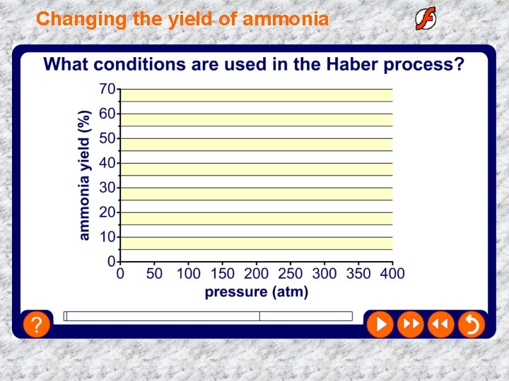 Changing the yield of ammonia 