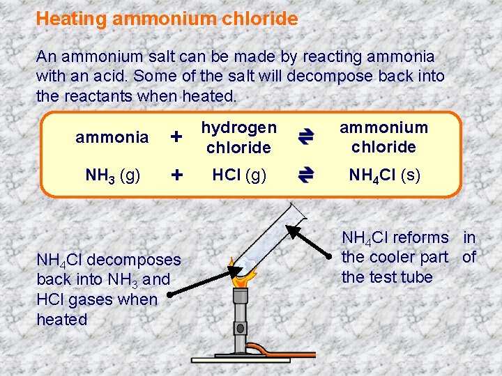 Heating ammonium chloride An ammonium salt can be made by reacting ammonia with an