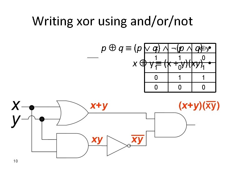 Writing xor using and/or/not ____ p q (p qx) ¬(yp qx y ) •