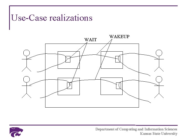 Use-Case realizations WAIT WAKEUP Department of Computing and Information Sciences Kansas State University 