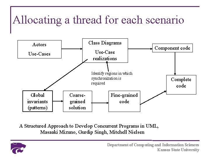 Allocating a thread for each scenario Actors Class Diagrams Use-Case realizations Component code Identify
