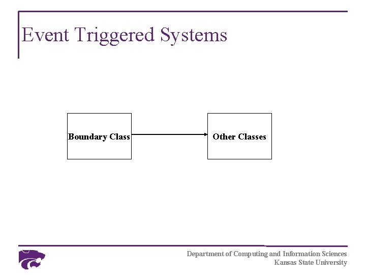 Event Triggered Systems Boundary Class Other Classes Department of Computing and Information Sciences Kansas