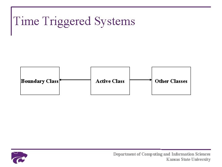 Time Triggered Systems Boundary Class Active Class Other Classes Department of Computing and Information