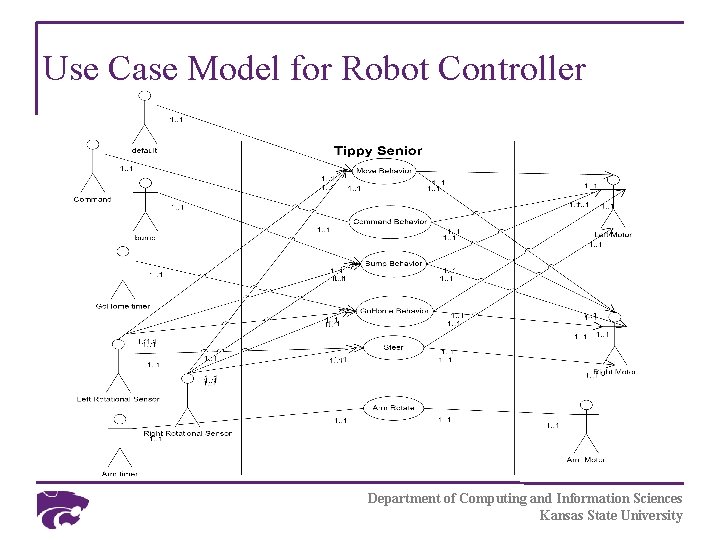 Use Case Model for Robot Controller Department of Computing and Information Sciences Kansas State