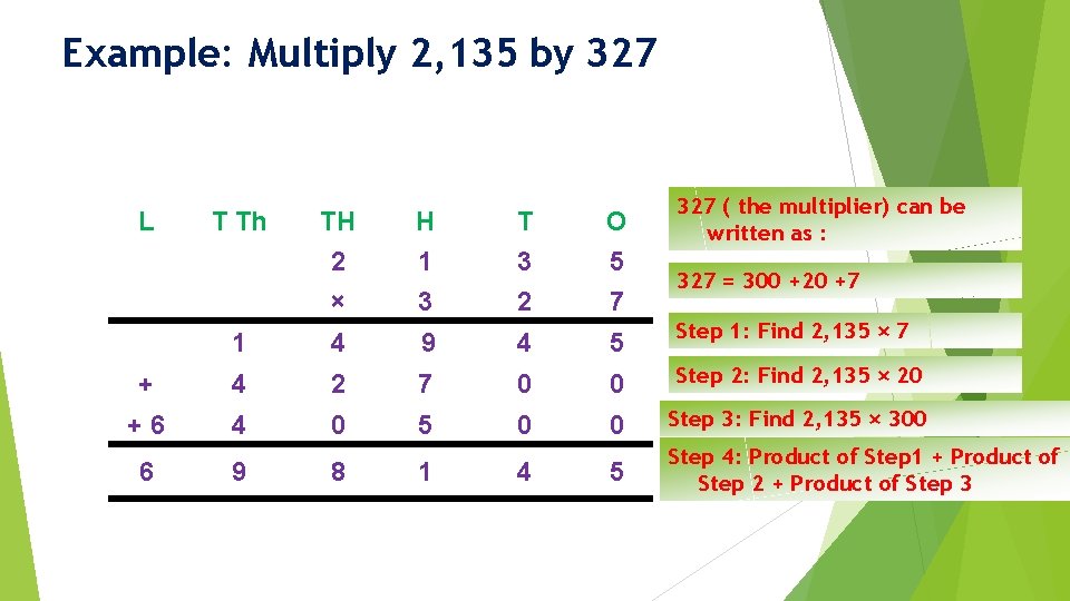 Example: Multiply 2, 135 by 327 L TH 2 × H 1 3 T