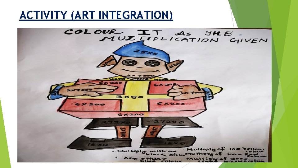 ACTIVITY (ART INTEGRATION) 