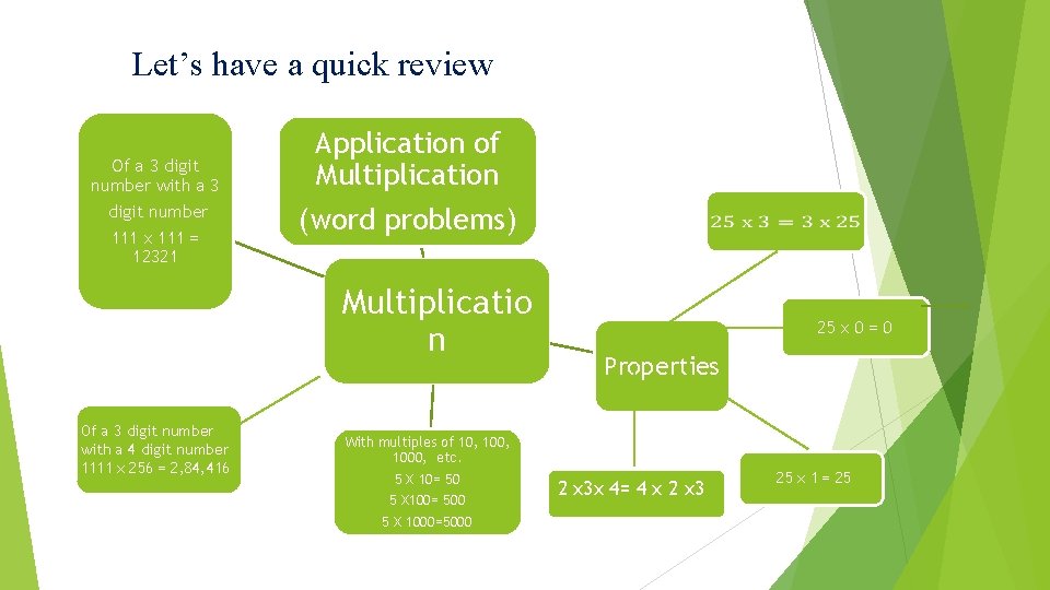Let’s have a quick review Of a 3 digit number with a 3 digit