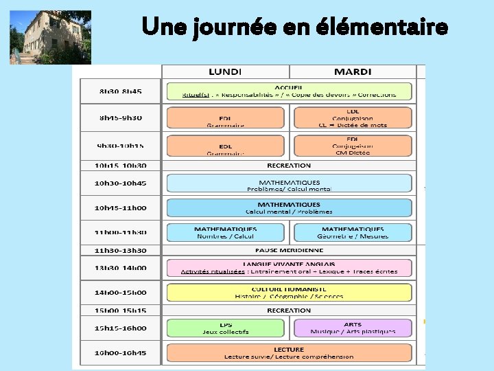 Une journée en élémentaire 