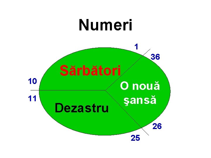 Numeri 1 36 10 11 Sărbători Dezastru O nouă şansă 26 25 