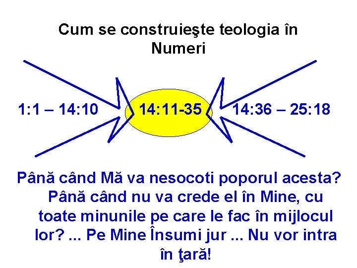 Cum se construieşte teologia în Numeri 1: 1 – 14: 10 14: 11 -35