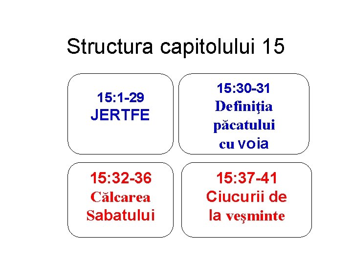 Structura capitolului 15 15: 1 -29 JERTFE 15: 32 -36 Călcarea Sabatului 15: 30